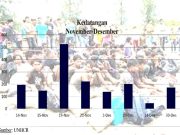 Kedaulatan Teritori Indonesia dan Migrasi Etnis Rohingya