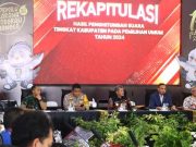 Pleno Rekapitulasi Berlangsung Lima Hari Dijaga 50 Personel Polisi