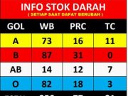 Meski Bulan Puasa, Tidak Mengalami Krisis Stok Darah