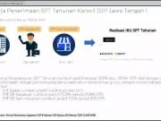 Forum ALCO Kemenkeu Paparkan Kinerja Perekonomian Jateng Stabil dan Semakin Baik