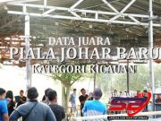 Lomba Burung Piala Johar Baru Antusiasme Tinggi dan Persaingan Ketat