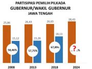 Jalan Terjal Peningkatan Partisipasi Pemilih Pilkada
