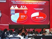 Digedok Sah, Kemenangan Paslon Setia Sebesar 55 Persen
