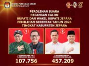 Hasil Rekapitulasi Penghitungan di Pilkada Jepara, Wiwit-Hajar Ungguli Gus Nung-Iqbal