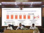 Blora Berhasil Catat Capaian Positif Turunkan Angka Kemiskinan