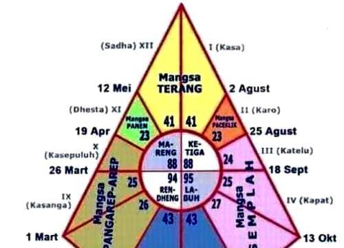 Hujan di Mangsa Kalima, Pancuran Mas Sumawur Ing Jagad