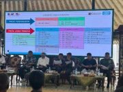 Pemkab Wonosobo Dukung Peningkatan dan Rehabilitasi Jaringan Irigasi Utama Melalui Program Inpres