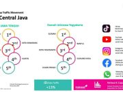 Indosat ANDAL Perkuat Jaringan Jateng – DIY dengan Aivolusi5G