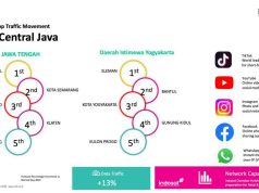 Indosat ANDAL Perkuat Jaringan Jateng – DIY dengan Aivolusi5G