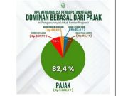 Butuh Kreativitas dari Sang Gubernur Jateng