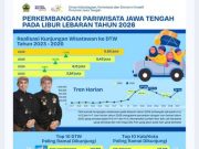 Kunjungan Wisata Lebaran di Wonosobo Melonjak Tajam, Capai 530 Ribu Wisatawan