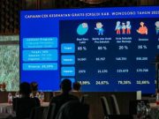 CKG Wonosobo 2025 Lampaui Target, Pemkab Perkuat Deteksi Dini dan Layanan Jemput Bola di 2026