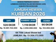 Menyembelih Hewan Kurban Sebanyak 1,729 Ekor Bernilai Rp 13,2 Miliar