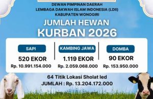 Menyembelih Hewan Kurban Sebanyak 1,729 Ekor Bernilai Rp 13,2 Miliar