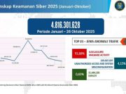 Korban atau Berkurban? Semangat Idul Adha dan Kesadaran Keamanan Siber di Indonesia