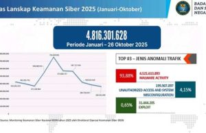 Korban atau Berkurban? Semangat Idul Adha dan Kesadaran Keamanan Siber di Indonesia
