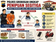 Hati-hati Modus Penipuan Segitiga! Satreskrim Polres Grobogan Ungkap Kasus Rugikan Penjual Sapi dan Beras